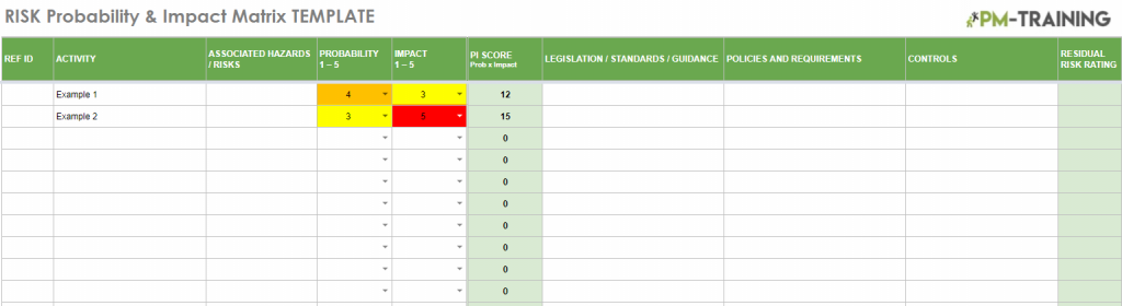 RISK Probability & Impact Matrix TEMPLATE