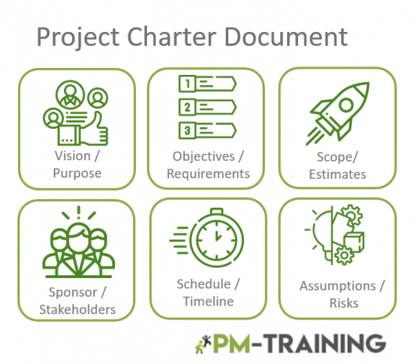 elemenets of project charter document