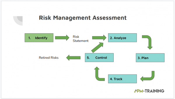 risk management assessment