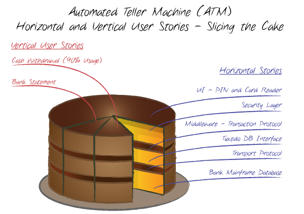 Epic vs User Story Example