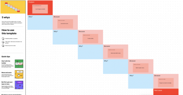 free 5 whys template online tool Figma