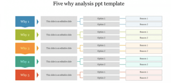 free 5 whys template ppt Slideegg