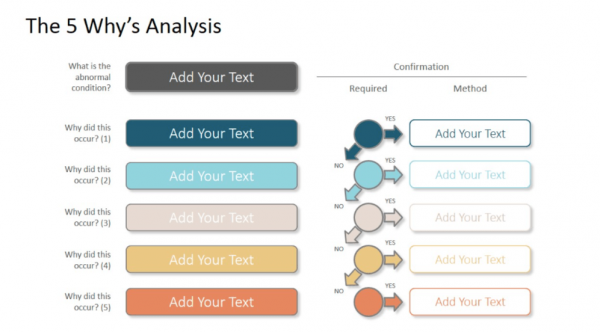 free 5 whys template online tool Slidemodel