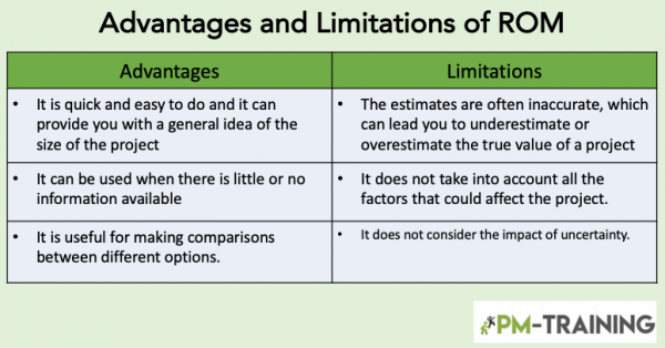 Advantages and Limitations of ROM