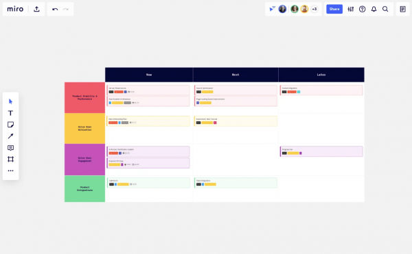 Agile Roadmap Template