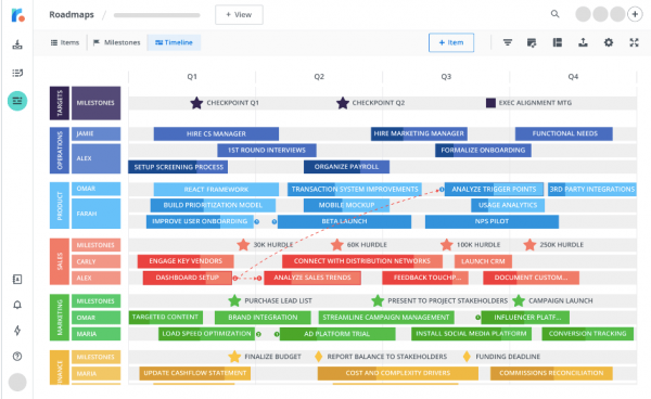 Business roadmap Template