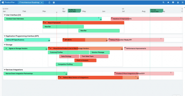 IT Project Roadmap Template