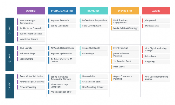 Marketing Roadmap template