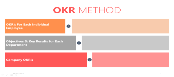 OKR Planning Template - PPT 1