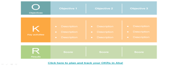 OKR Planning Template - PPT 4