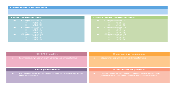 OKR Planning Template - PPT 5