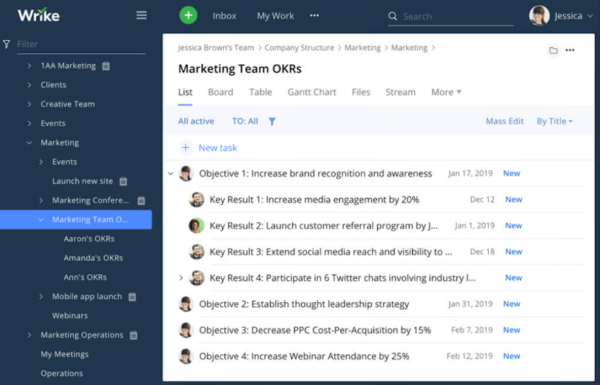 OKR Planning - Wrike