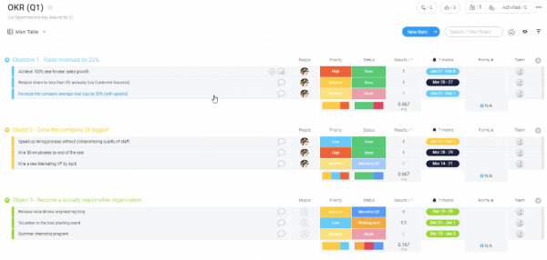 OKR template Monday.com