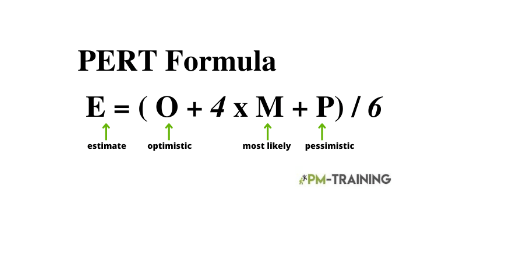 PERT formula