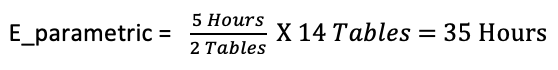 Parametric estimating project management formula