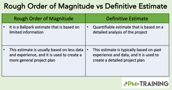 ROM Vs Definitive Estimate