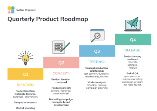 Product Roadmap Template | venngage