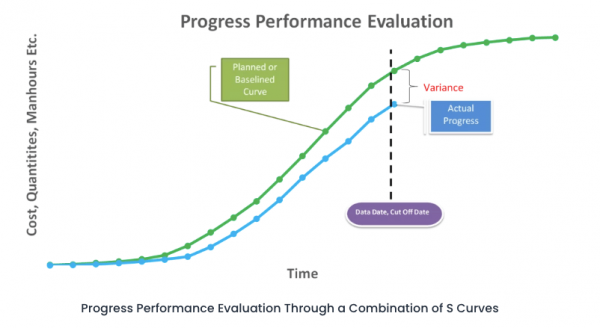 project baseline tracker