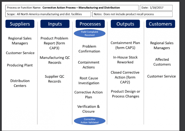 free sipoc template online powerpoint