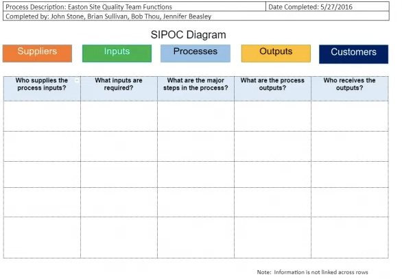 SIPOC Template google doc