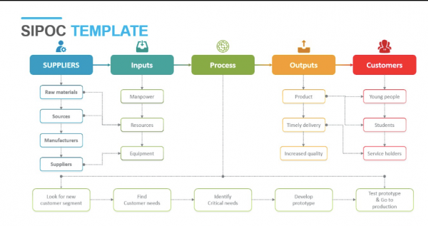 free sipoc template online powerslides