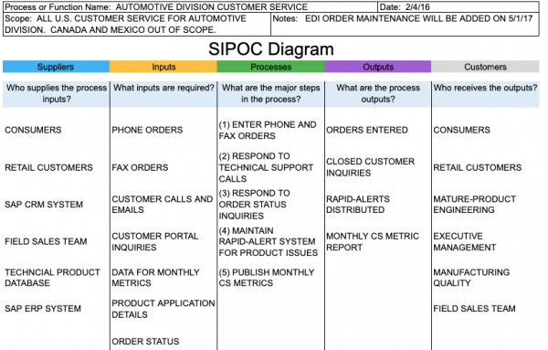 free sipoc template online excel sheet