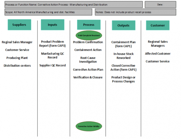 free sipoc template online tool edrawmax