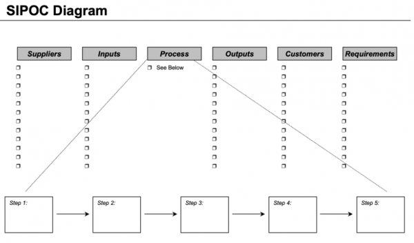 free sipoc template online tool isixsigma