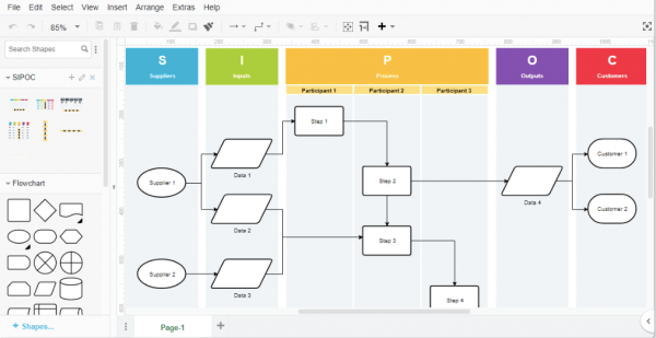 free sipoc template online tool visual paradigm