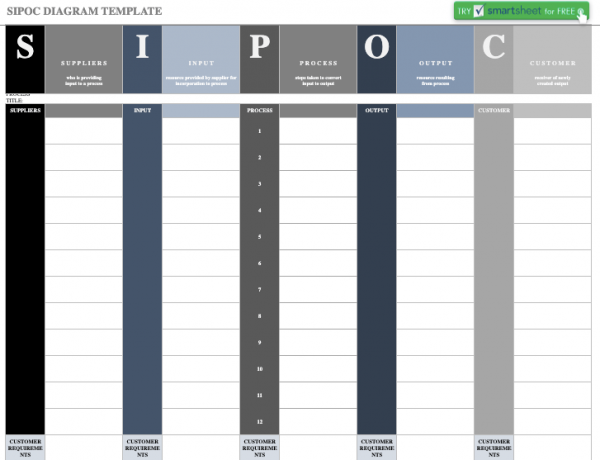 free sipoc template online smartsheet