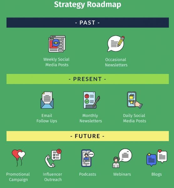 Strategic Roadmap Template I visme