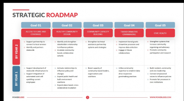 Strategic Roadmap TemplateI powerslides