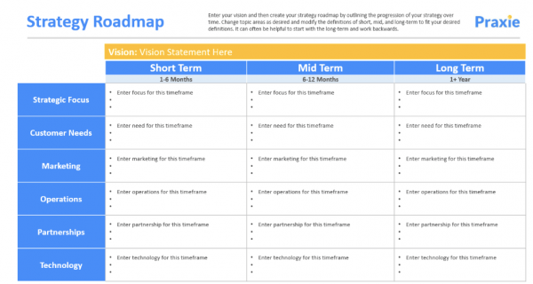 Strategic Roadmap TemplateI praxie