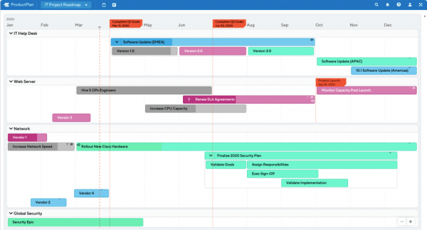 Strategic Roadmap TemplateI productplan