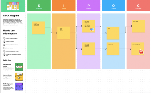 free sipoc template online tool Figma