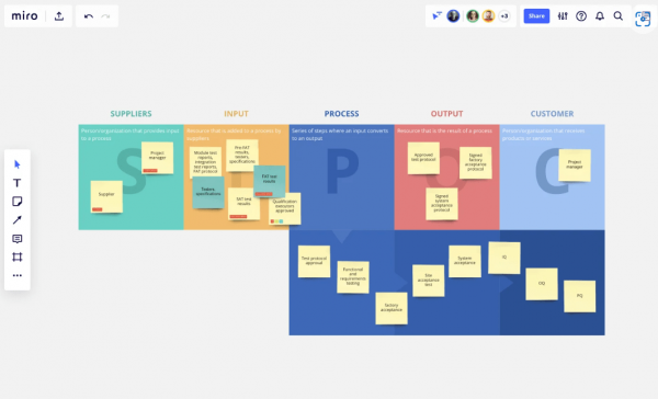 free sipoc template online tool miro