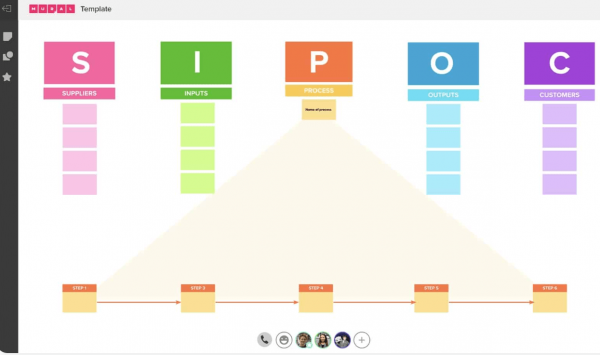 free sipoc template online tool mural