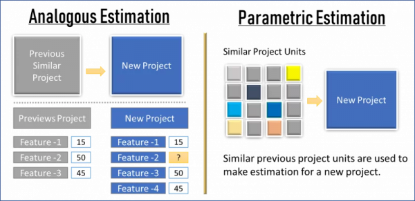 Parametric vs Analogous Estimating