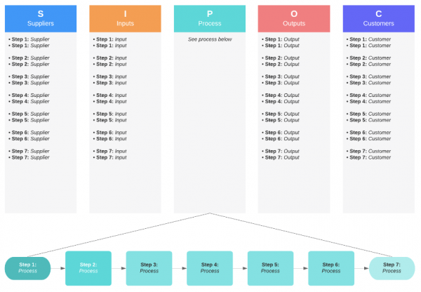 free sipoc template online tool Lucidchart