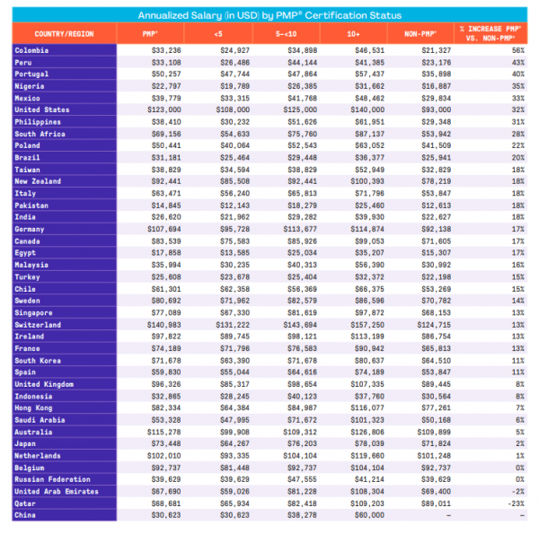 project coordinator salary guide min