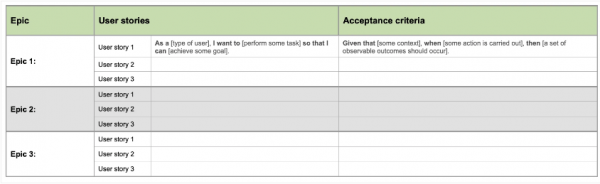 Epic User Story Template Aha