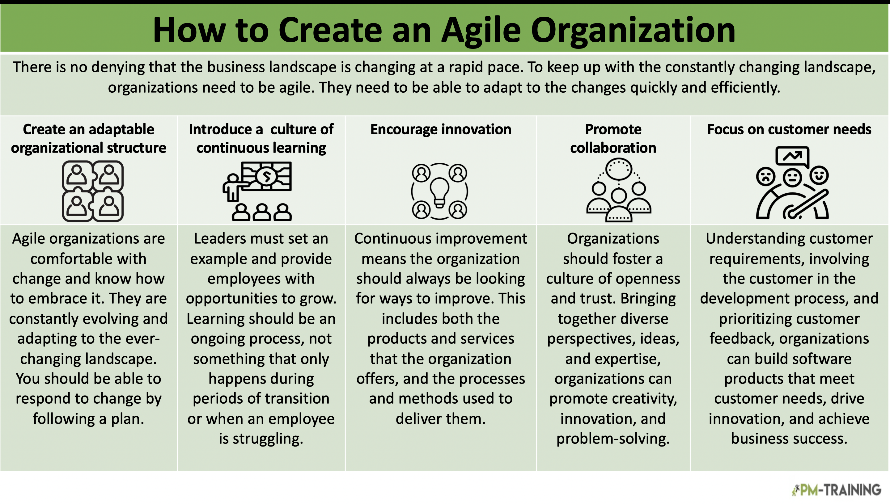 How to Create an Agile Organization