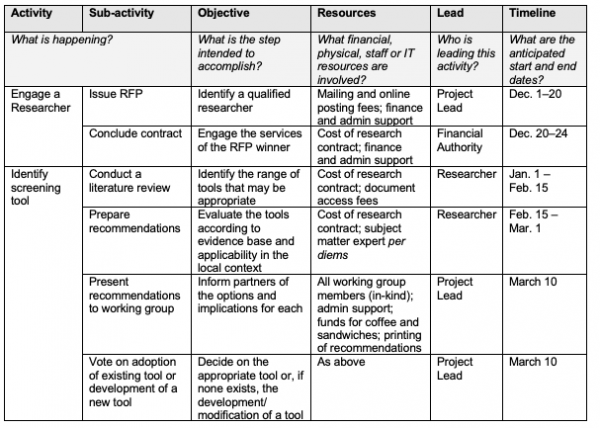 Implementation Plan Template CCSA