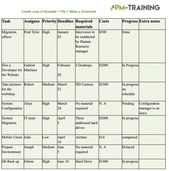 Implementation Plan Template