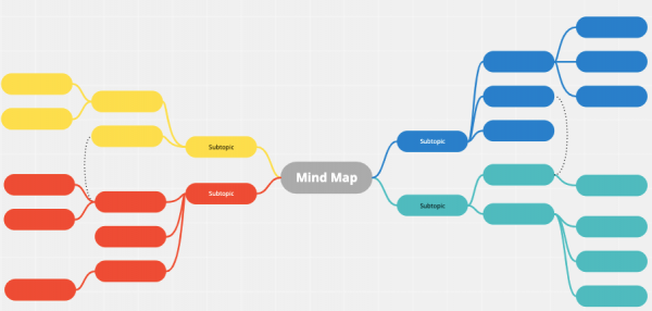 Mind Mapping Template conceptboard