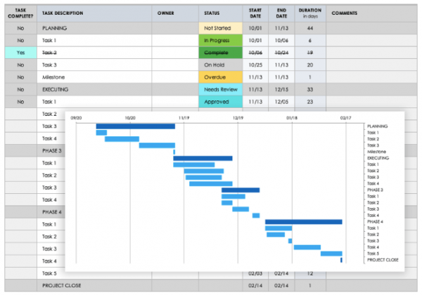 Project Manager Checklist Template Smartsheet