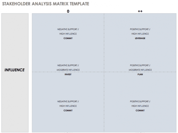 Stakeholder Analysis template smartsheet