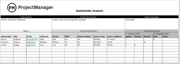 Stakeholder Analysis projectmanager