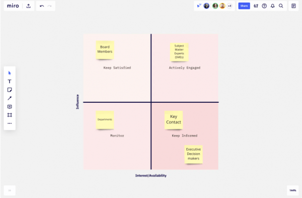 Stakeholder Analysis miro