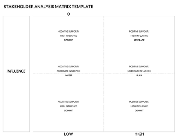 Stakeholder Analysis Template - Excel 7